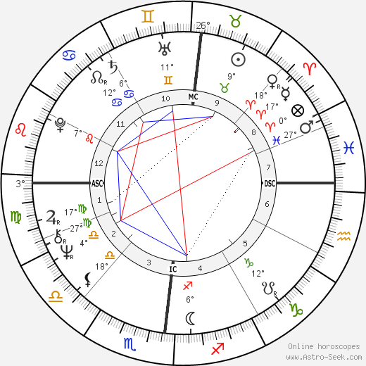 Gary Steven Krist birth chart, biography, wikipedia 2023, 2024