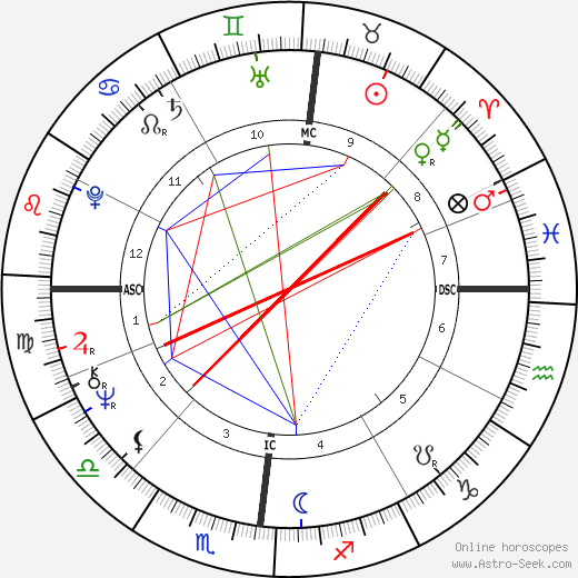 Gary Steven Krist tema natale, oroscopo, Gary Steven Krist oroscopi gratuiti, astrologia