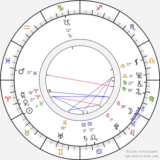 Gene Kirkwood birth chart, biography, wikipedia 2024, 2025