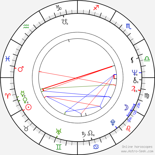 Gene Kirkwood birth chart, Gene Kirkwood astro natal horoscope, astrology