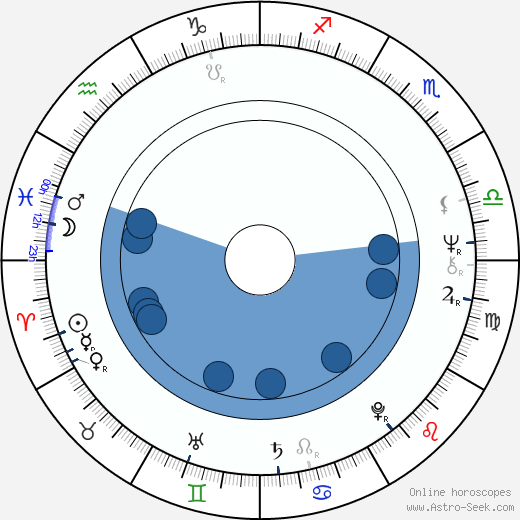 Geoffrey Van Orden Oroscopo, astrologia, Segno, zodiac, Data di nascita, instagram