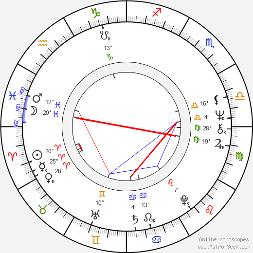 Geoffrey Van Orden birth chart, biography, wikipedia 2024, 2025