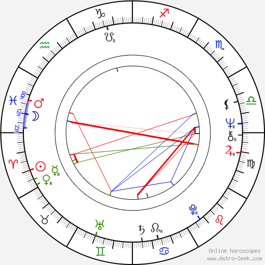 Geoffrey Van Orden birth chart, Geoffrey Van Orden astro natal horoscope, astrology