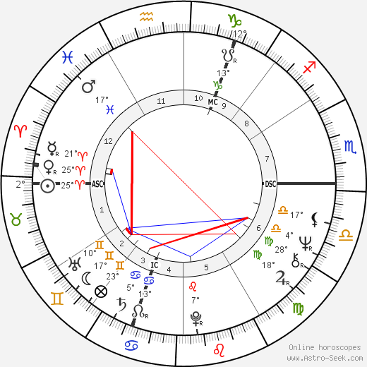 Hummie van de Tonnekreek birth chart, biography, wikipedia 2023, 2024