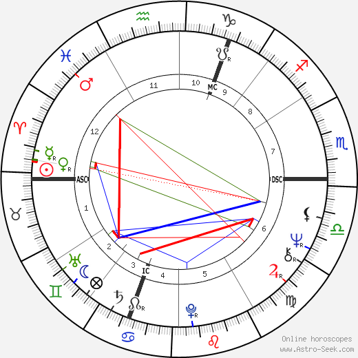 Hummie van de Tonnekreek birth chart, Hummie van de Tonnekreek astro natal horoscope, astrology