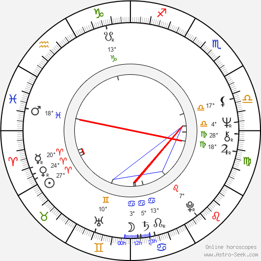 Inkeri Pilkama birth chart, biography, wikipedia 2024, 2025