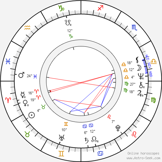 Ivan Ohlídal birth chart, biography, wikipedia 2023, 2024