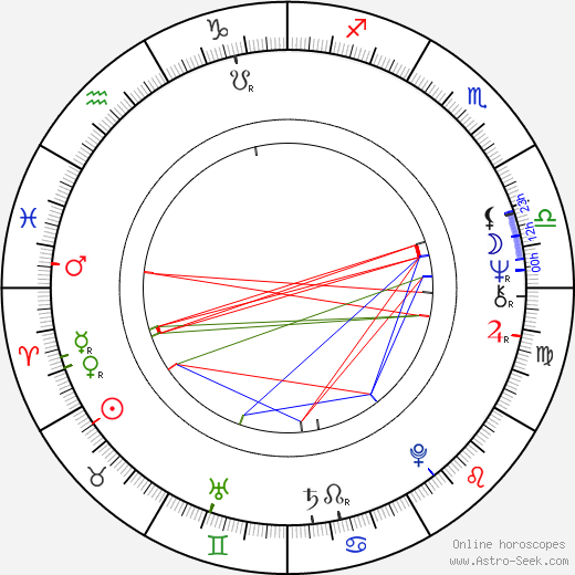 Ivan Ohlídal birth chart, Ivan Ohlídal astro natal horoscope, astrology