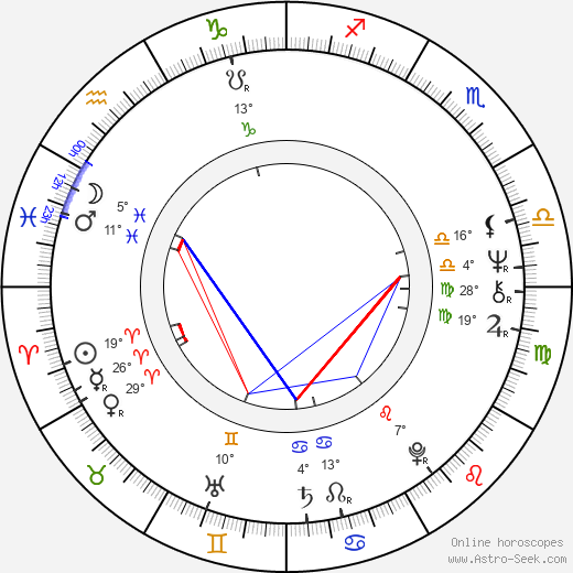 Ivo Kubečka birth chart, biography, wikipedia 2023, 2024