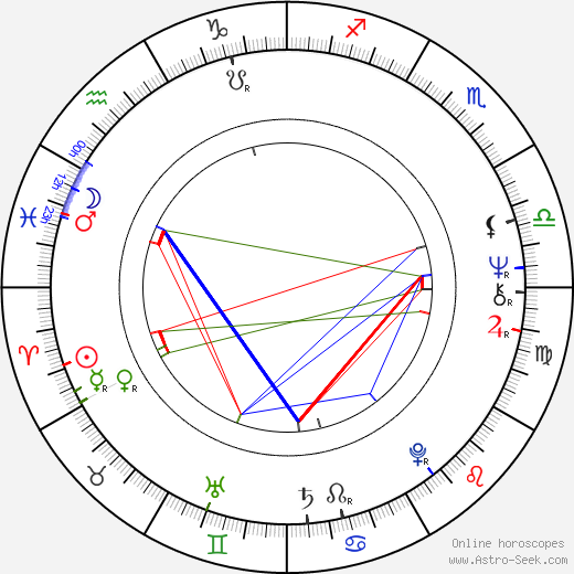 Ivo Kubečka birth chart, Ivo Kubečka astro natal horoscope, astrology