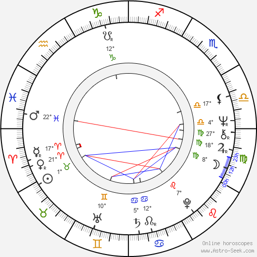 Ján Ďuriš birth chart, biography, wikipedia 2024, 2025