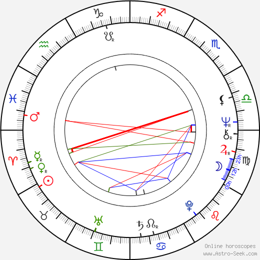 Ján Ďuriš birth chart, Ján Ďuriš astro natal horoscope, astrology