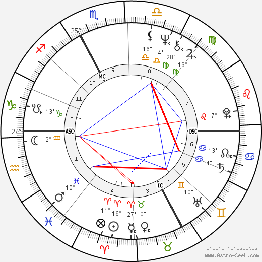 Joël Robuchon birth chart, biography, wikipedia 2023, 2024