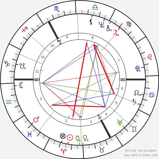 Joël Robuchon birth chart, Joël Robuchon astro natal horoscope, astrology