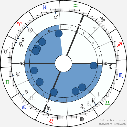 John Barbata wikipedia, biography, birth chart, instagram John Barbata wikipedia, horoscope, astrology, instagram