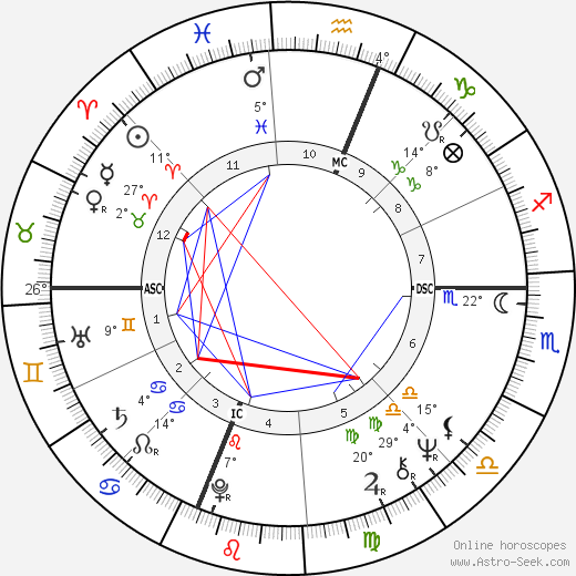 John Barbata birth chart, biography, wikipedia 2024, 2025