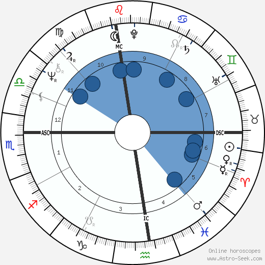 John Brett Cahill wikipedia, horoscope, astrology, instagram