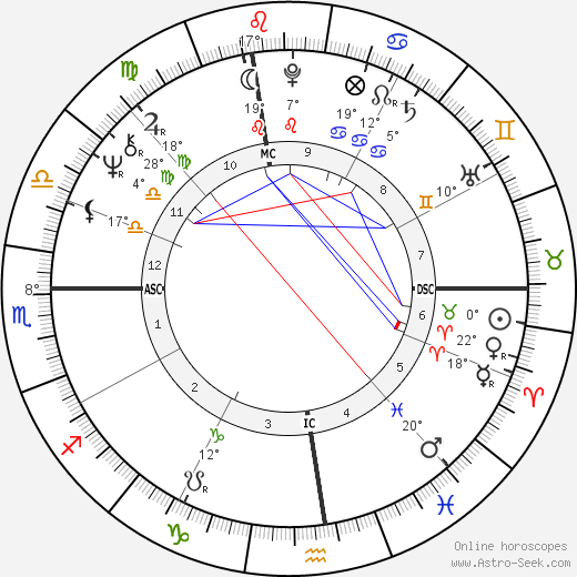 John Brett Cahill birth chart, biography, wikipedia 2024, 2025
