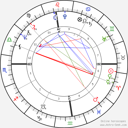 John Brett Cahill birth chart, John Brett Cahill astro natal horoscope, astrology