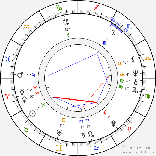 John Wolters birth chart, biography, wikipedia 2023, 2024