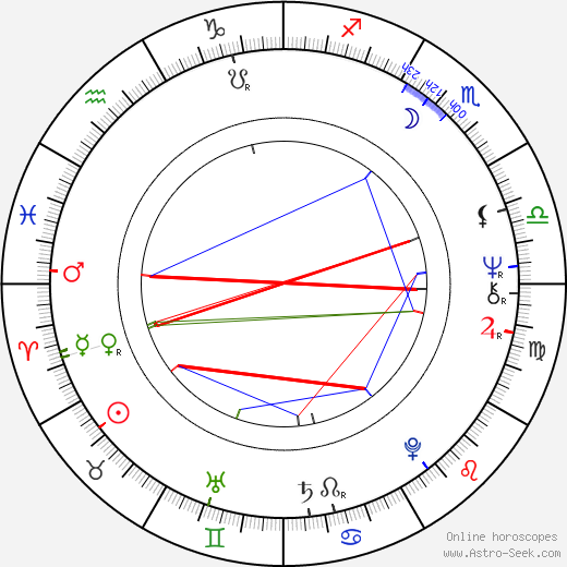 John Wolters birth chart, John Wolters astro natal horoscope, astrology