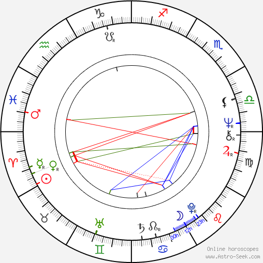 Josef Váša birth chart, Josef Váša astro natal horoscope, astrology