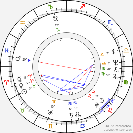 Judith O'Dea birth chart, biography, wikipedia 2023, 2024