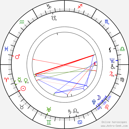 Judith O'Dea birth chart, Judith O'Dea astro natal horoscope, astrology