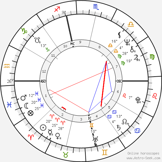 Judy Burnett birth chart, biography, wikipedia 2024, 2025