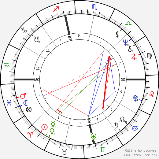 Judy Burnett birth chart, Judy Burnett astro natal horoscope, astrology