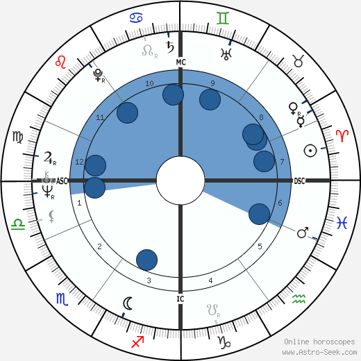 Jürgen Drews wikipedia, horoscope, astrology, instagram