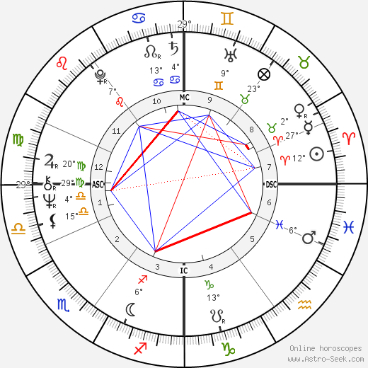 Jürgen Drews birth chart, biography, wikipedia 2023, 2024