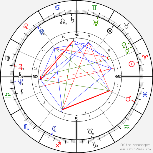 Jürgen Drews birth chart, Jürgen Drews astro natal horoscope, astrology