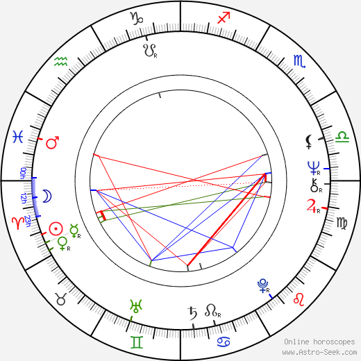 Karel Steigerwald birth chart, Karel Steigerwald astro natal horoscope, astrology