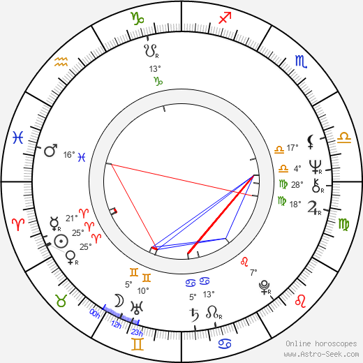 Klaus Mikoleit birth chart, biography, wikipedia 2024, 2025