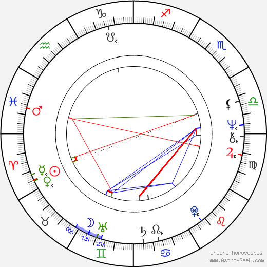 Klaus Mikoleit birth chart, Klaus Mikoleit astro natal horoscope, astrology