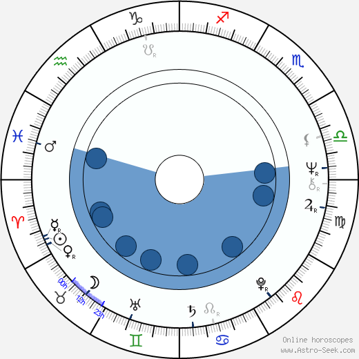 Ladislav Pálka wikipedia, horoscope, astrology, instagram