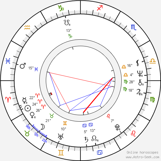 Ladislav Pálka birth chart, biography, wikipedia 2024, 2025