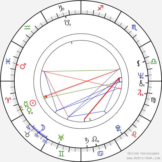 Ladislav Pálka birth chart, Ladislav Pálka astro natal horoscope, astrology