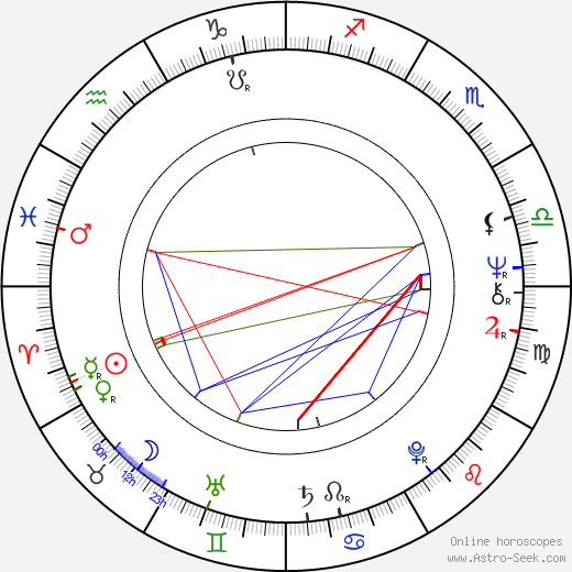 Leif Lönnqvist birth chart, Leif Lönnqvist astro natal horoscope, astrology