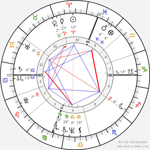 Linda Hunt birth chart, biography, wikipedia 2024, 2025