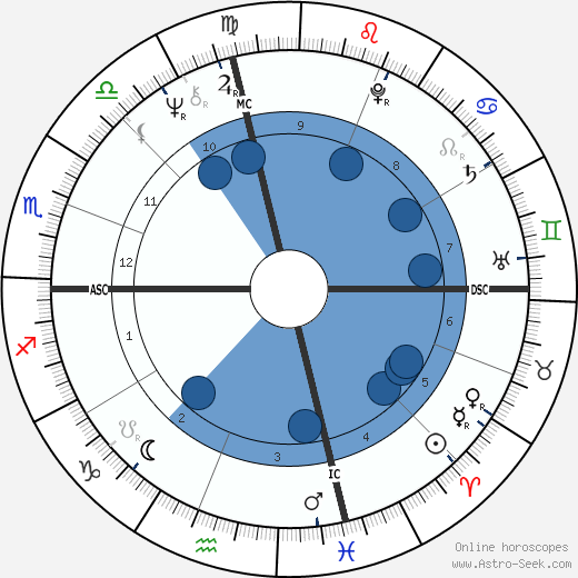 Louis Cork Marcheschi wikipedia, biography, birth chart, instagram Louis Cork Marcheschi wikipedia, horoscope, astrology, instagram