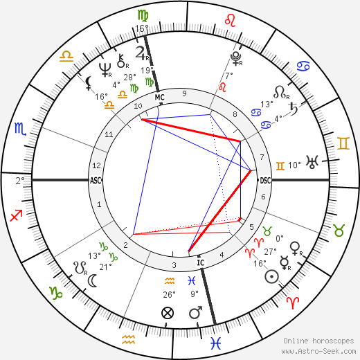 Louis Cork Marcheschi birth chart, biography, wikipedia 2024, 2025