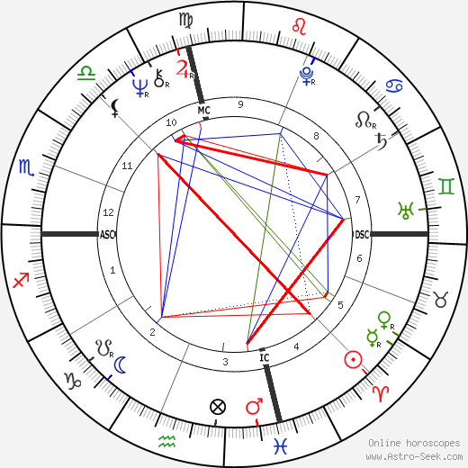 Louis Cork Marcheschi birth chart, Louis Cork Marcheschi astro natal horoscope, astrology