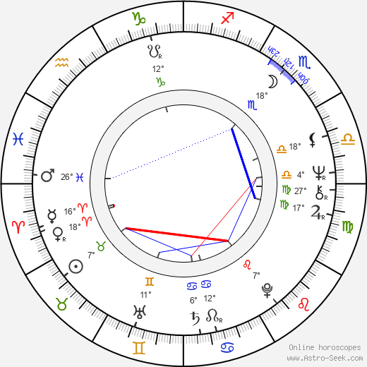 Marja-Leena Kouki birth chart, biography, wikipedia 2024, 2025