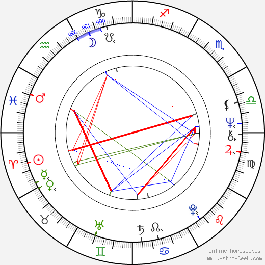 Marjatta Rinne birth chart, Marjatta Rinne astro natal horoscope, astrology