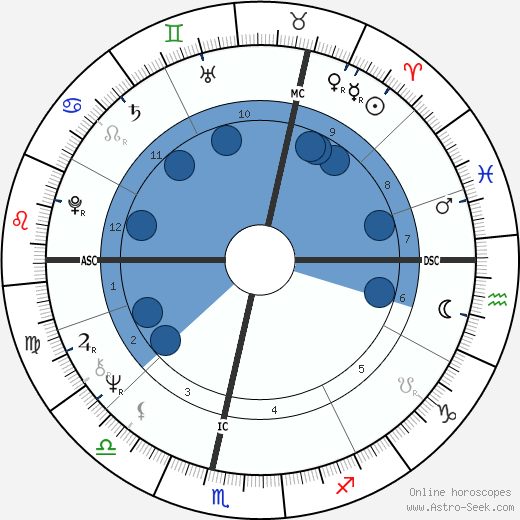 Martyn Lewis wikipedia, horoscope, astrology, instagram