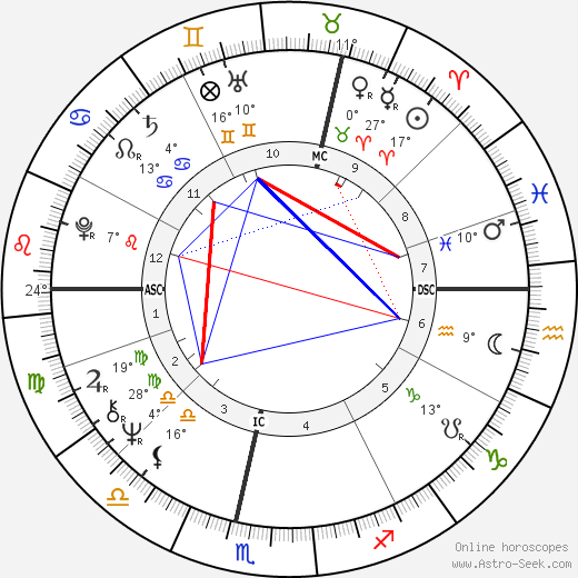 Martyn Lewis birth chart, biography, wikipedia 2024, 2025