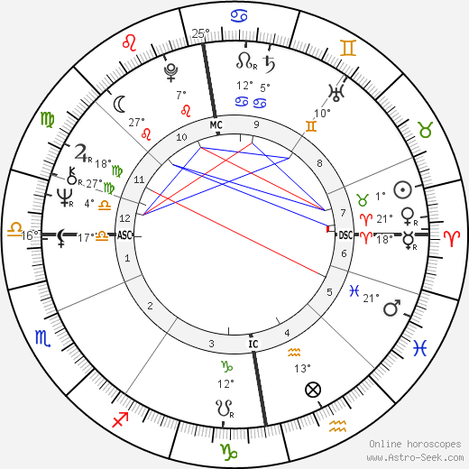 Matti Vilokkinen birth chart, biography, wikipedia 2024, 2025