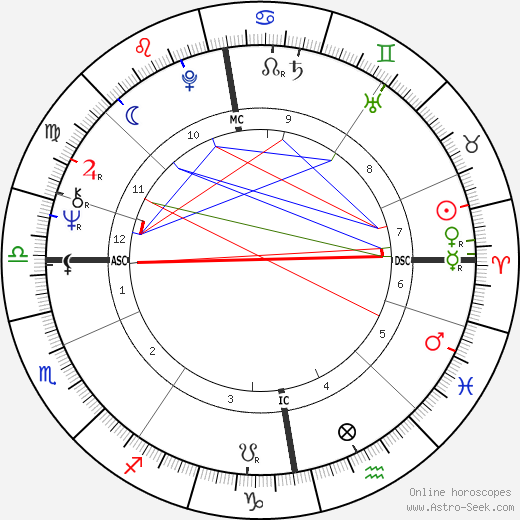 Matti Vilokkinen birth chart, Matti Vilokkinen astro natal horoscope, astrology